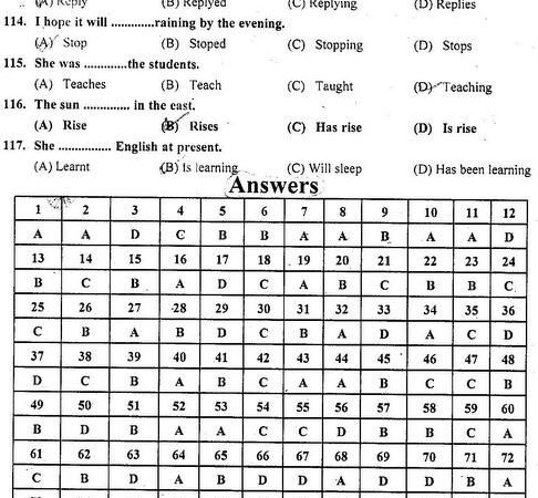 More notes of 9th class English Objective MCQs