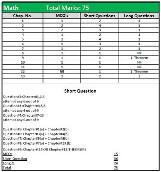 Pairing scheme of 10th class 2019 New