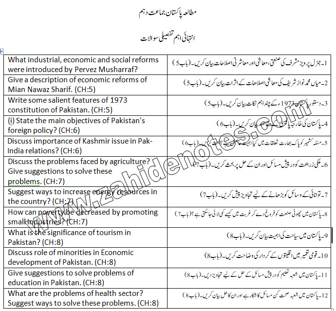 10th class Pak study important Long questions 2025