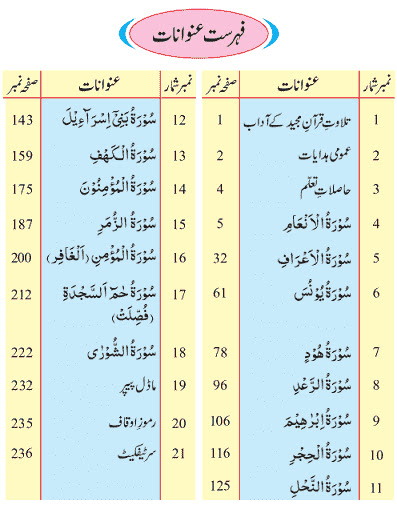 10th class Tarjuma tul Quran paper pattern, syllabus, model paper