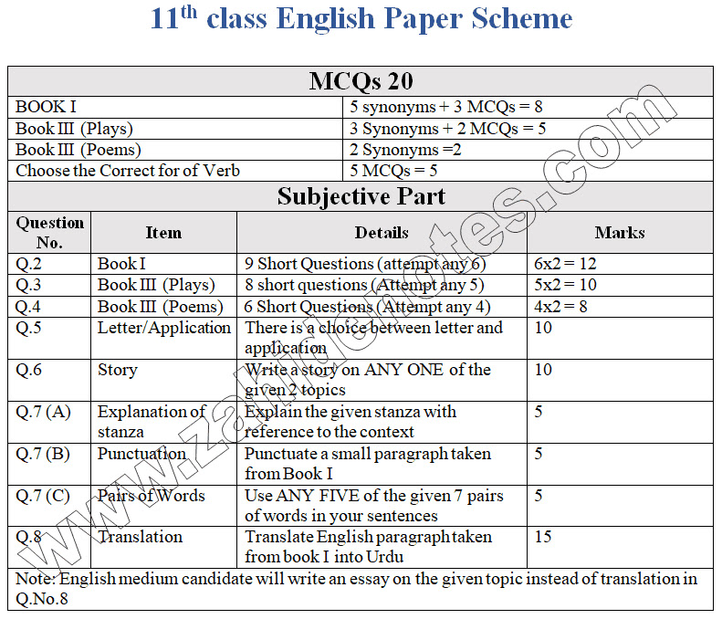 1st year English paper scheme 2025 pdf download 1st year English paper scheme 2025