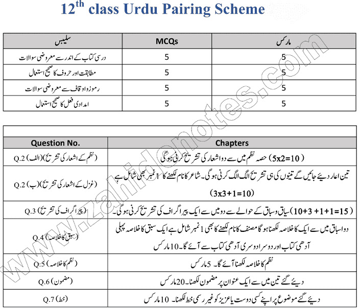 2nd year Urdu paper pattern and scheme 2026
