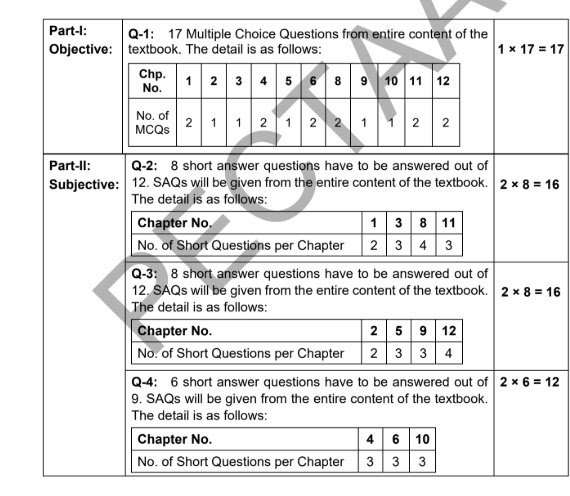 1st year Biology pairing scheme 2026 Punjab Board