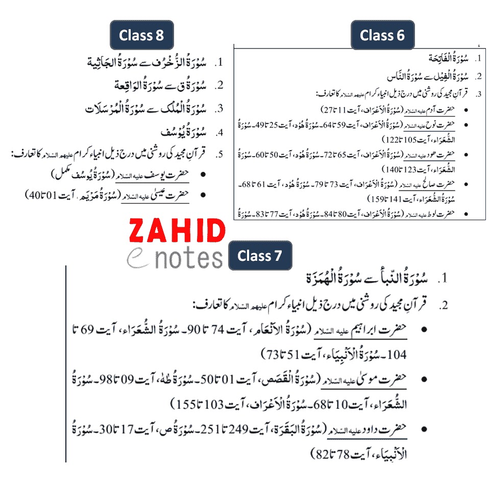 Tarjuma Tul Quran Syllabus for All Classes pdf