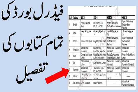 FBISE list and detail of books for SSC and HSSC