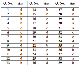 MCQs of Physics 1st year chapter 5